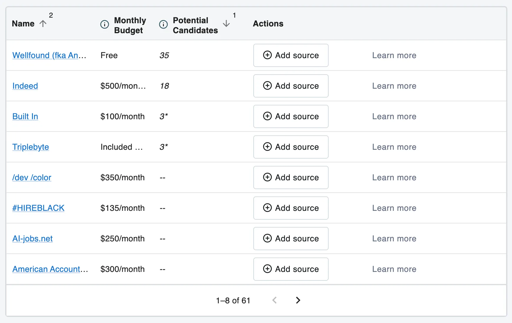 Screenshot: Dover recommends the following best practices to optimize sourcing from job boards